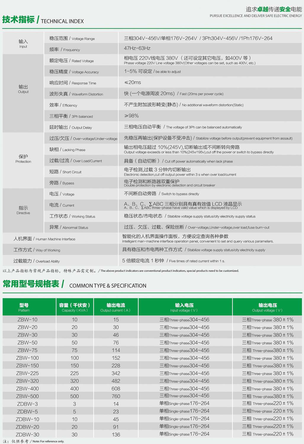 ZDBW��ZSBWϵ�������͟o(w��)�|�c(di��n)������(w��n)��������(sh��)��Ҏ(gu��)��